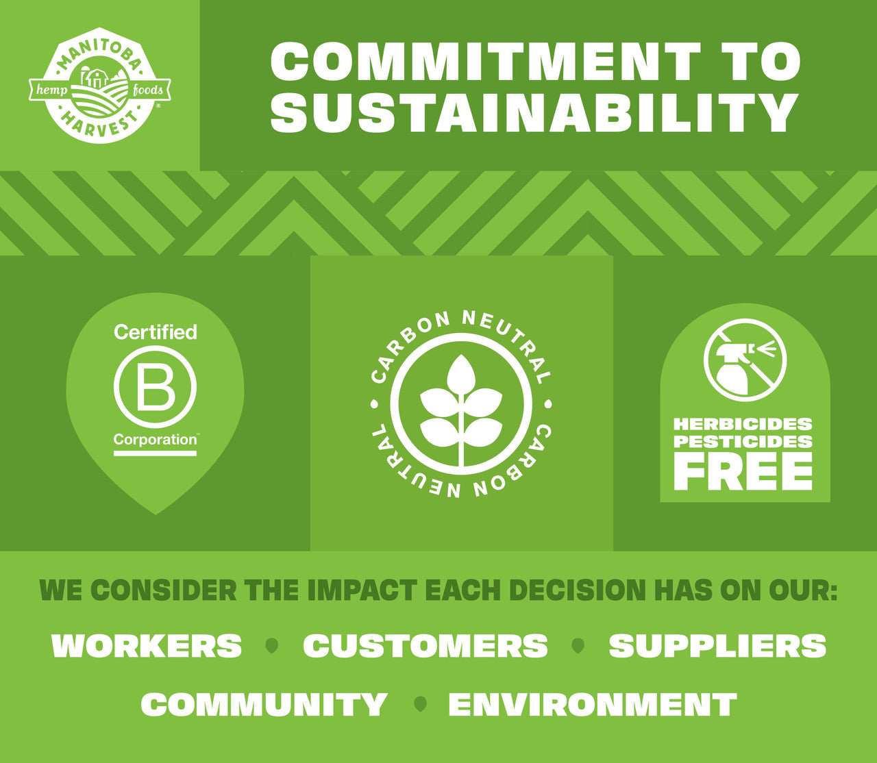 Manitoba Harvest Manitoba Hemp Hearts (1x5 LB )-6