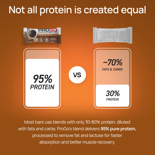 Coffee Crunch (20-Count)