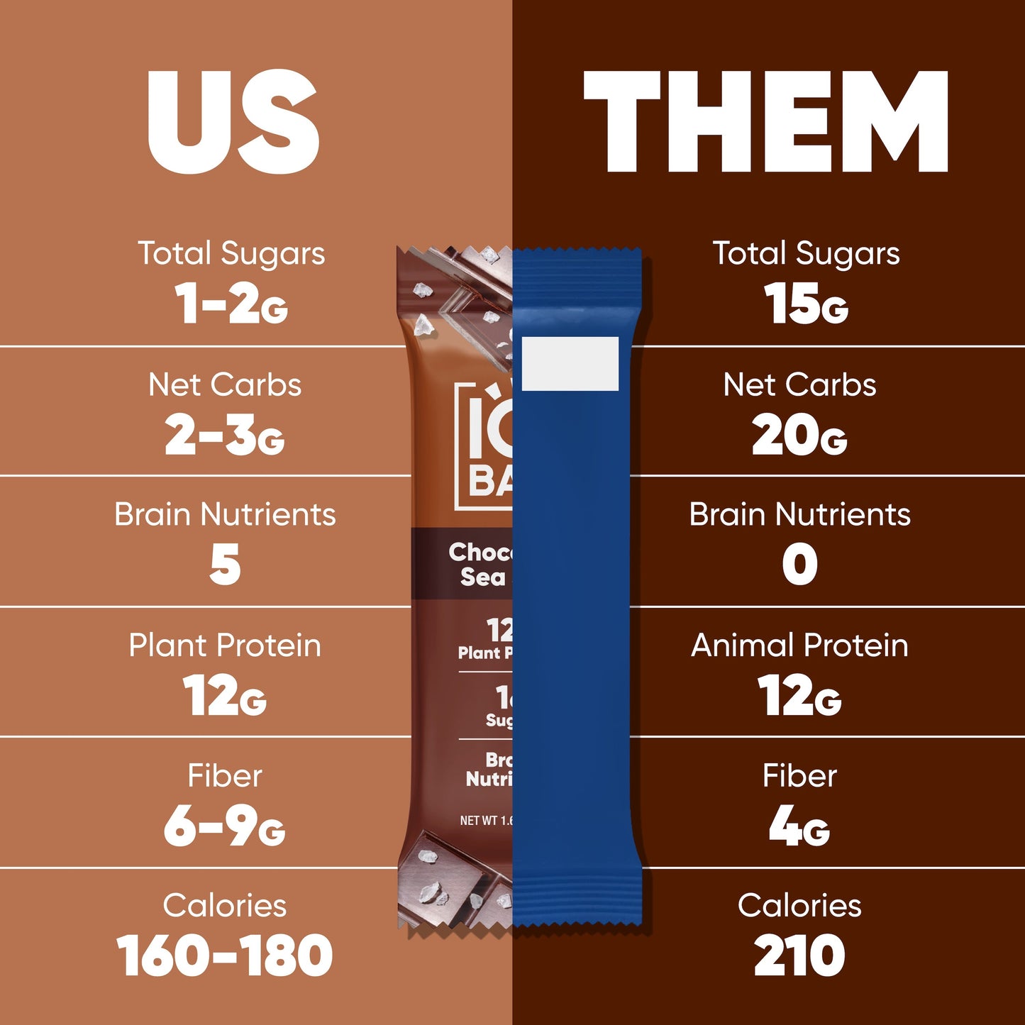 7 Bar Sampler - 7 Bars