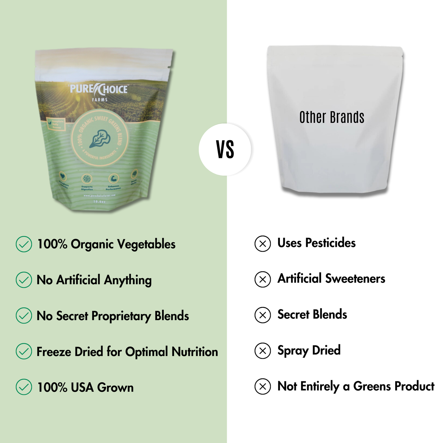 Pure Choice Farms Sweet Organic Powdered Superfood Greens - (Various Size Packages)