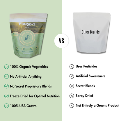Pure Choice Farms Sweet Organic Powdered Superfood Greens - (Various Size Packages)