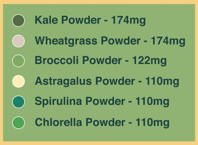 Pure Choice Farms Sweet Greens & Organic Tropics Shake Powder - (Various Size Bags)