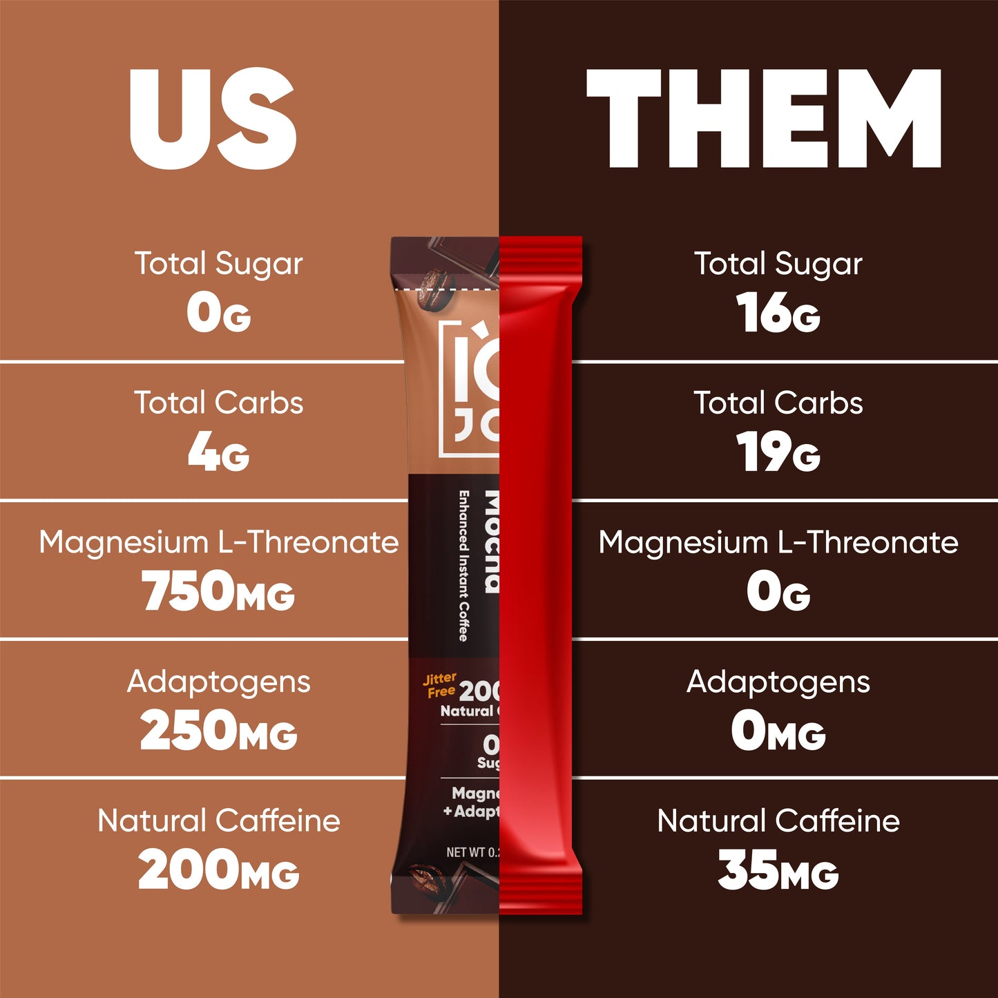 Caffè Mocha (40 Sticks) - 40 Sticks
