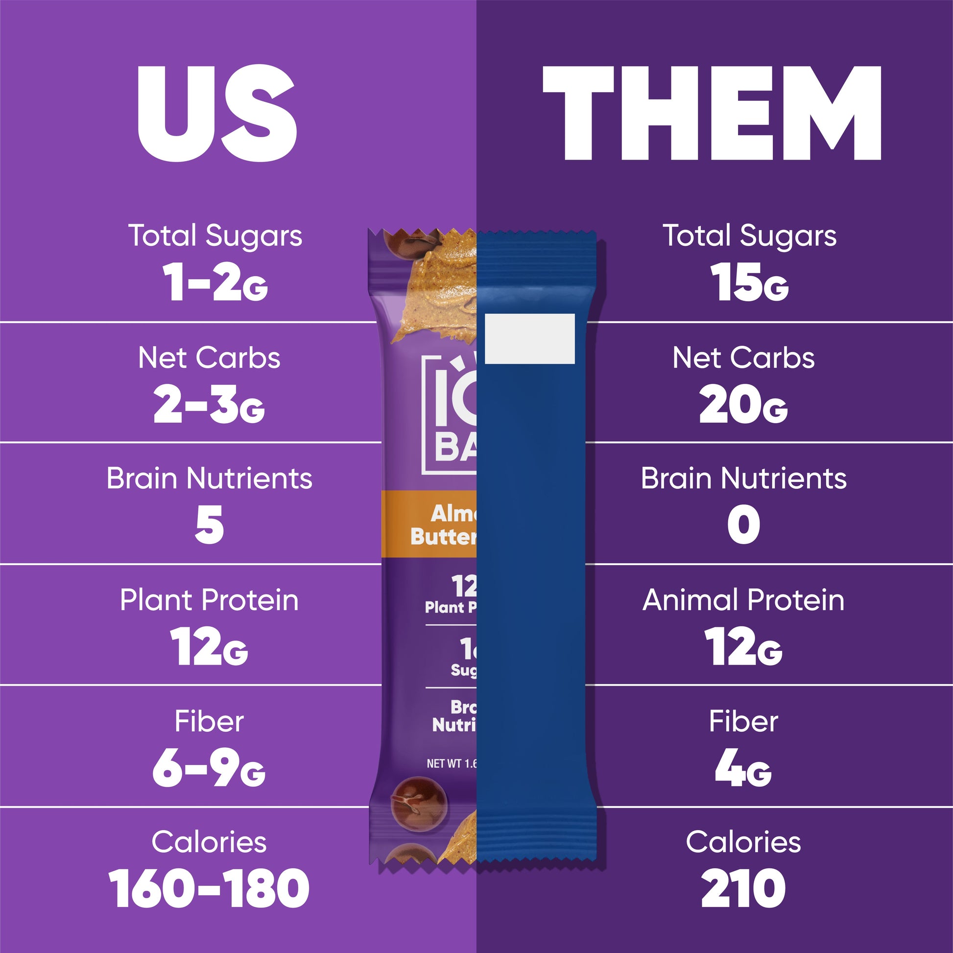 Chocolate Lovers & Fruit Lovers (24 Bars) - 24 Bars