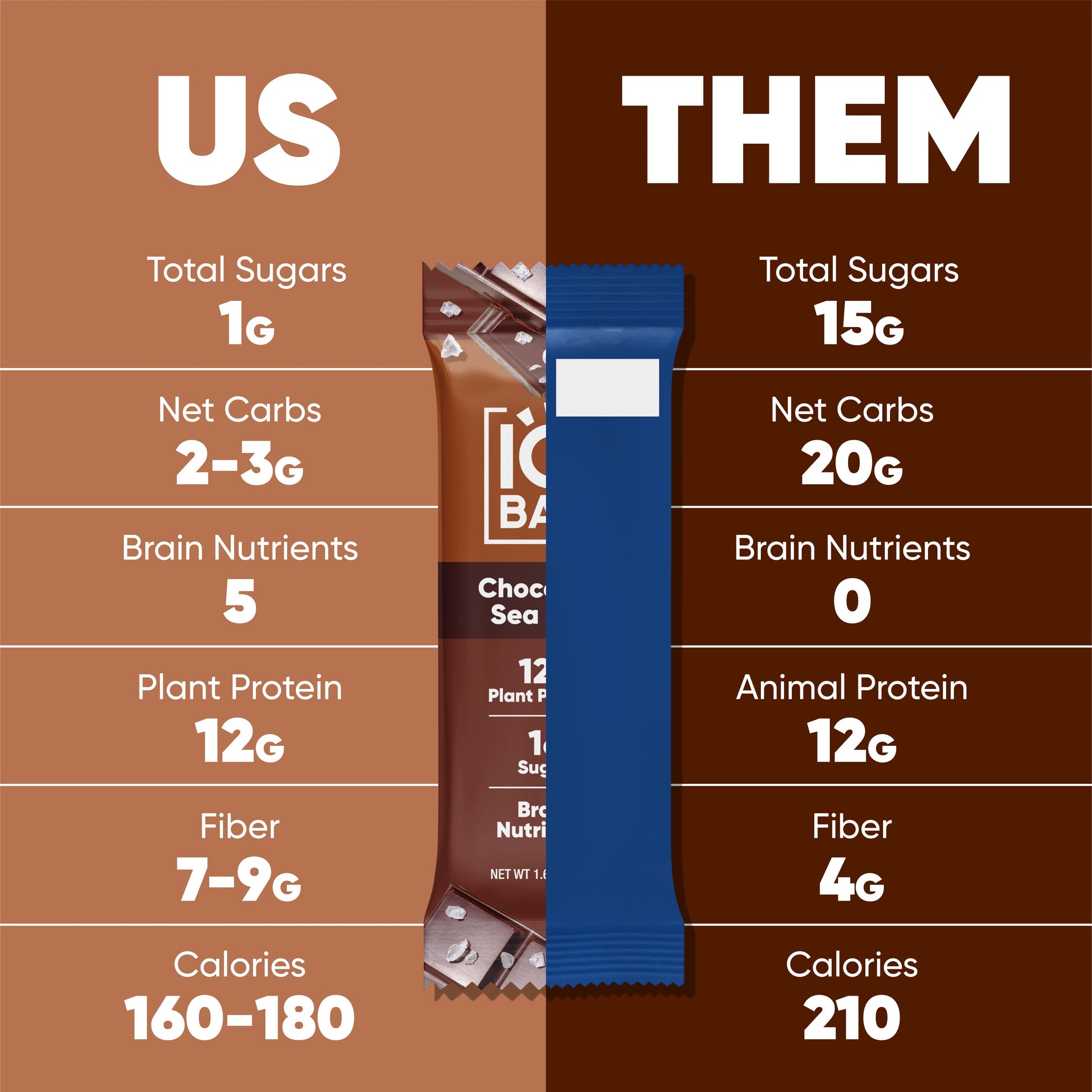 Chocolate Lovers Variety (12 Bars) - 12 Bars - Bars