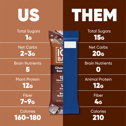 Chocolate Lovers Variety (12 Bars) - 12 Bars - Bars