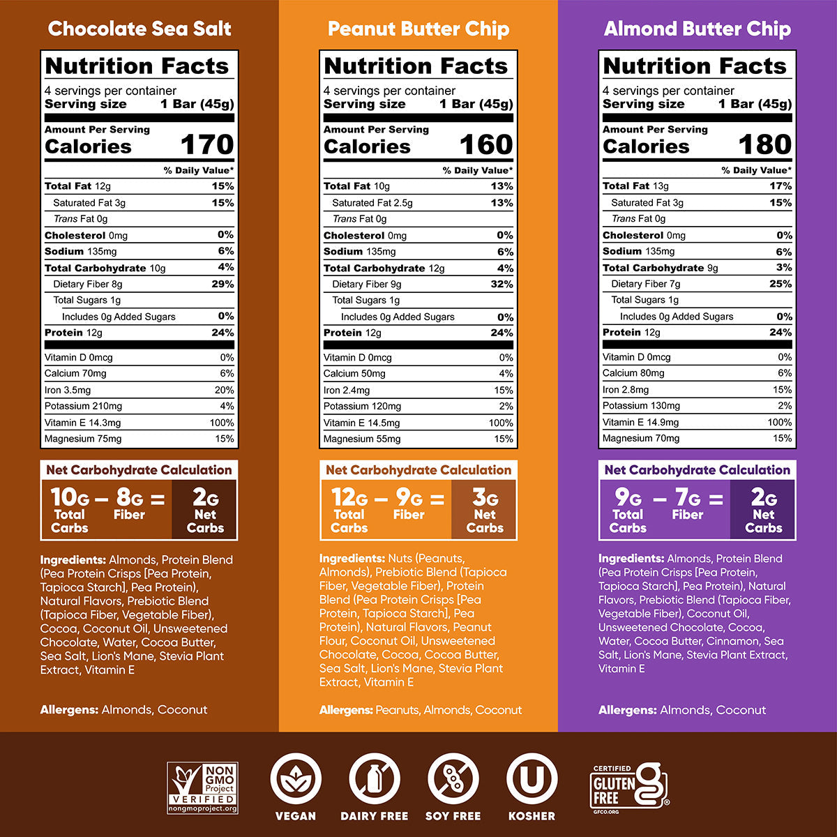 Chocolate Lovers Variety (12 Bars) - 12 Bars - Bars