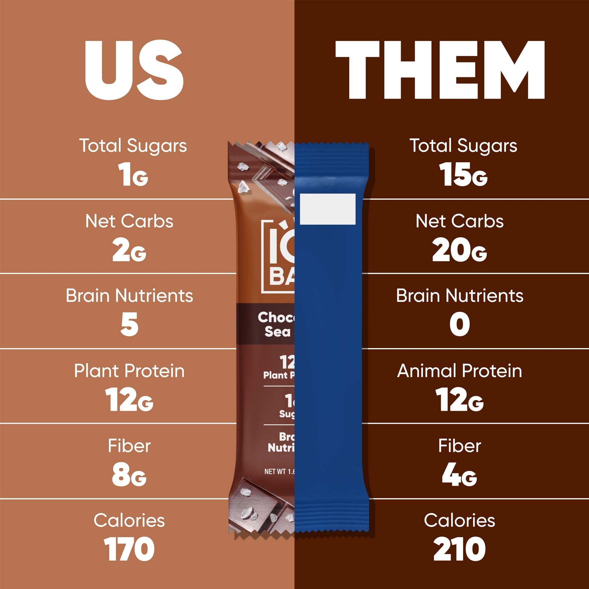 Chocolate Sea Salt (12 Bars) - 12 Bars - Bars