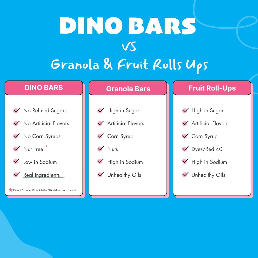 Dino Bar Strawberry Bar - (10 Pack) - 10 Bars - Fruit Bar