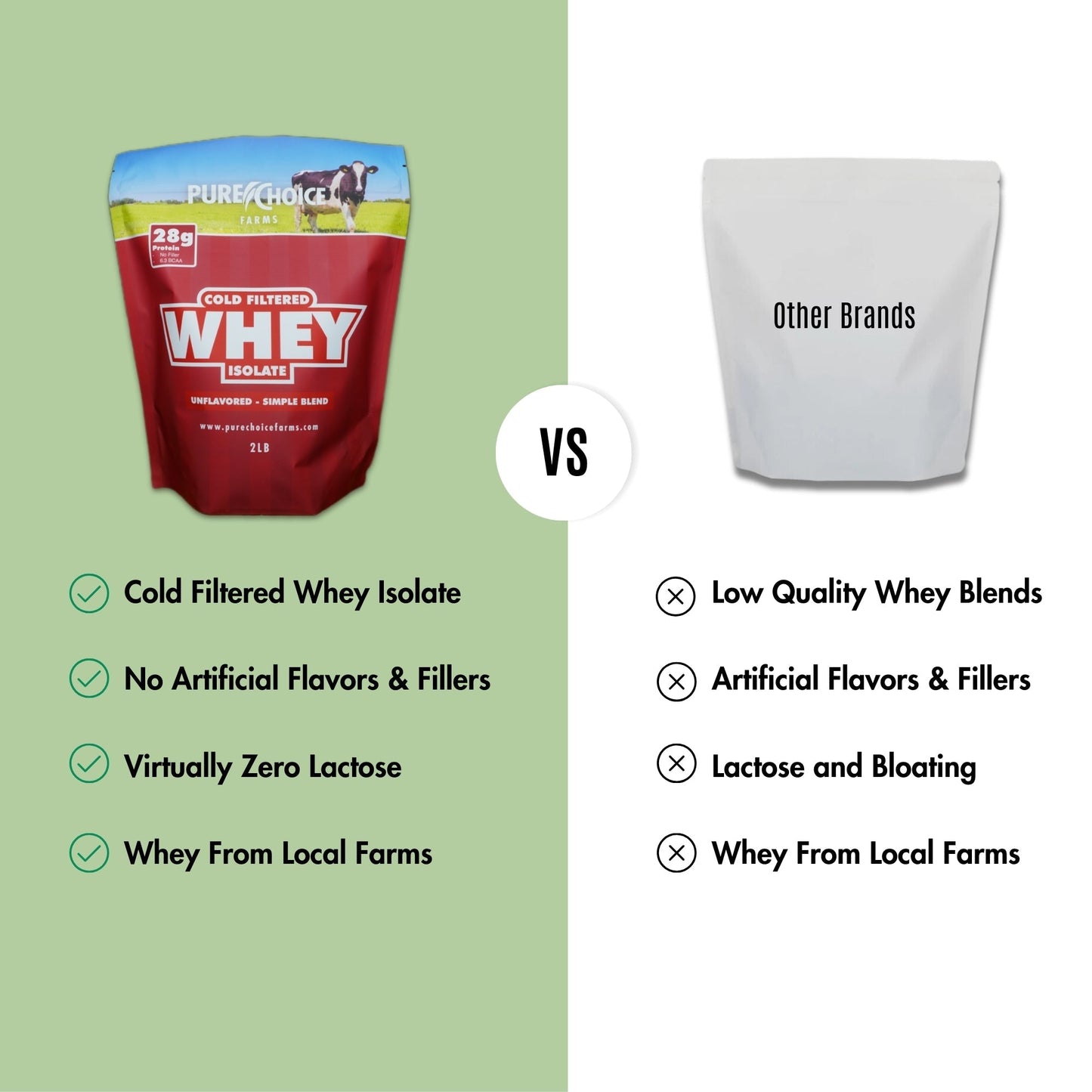 Pure Choice Farms 3 Flavor Whey Protein Isolate Combos - (Various Combinations Available) - Whey Protein