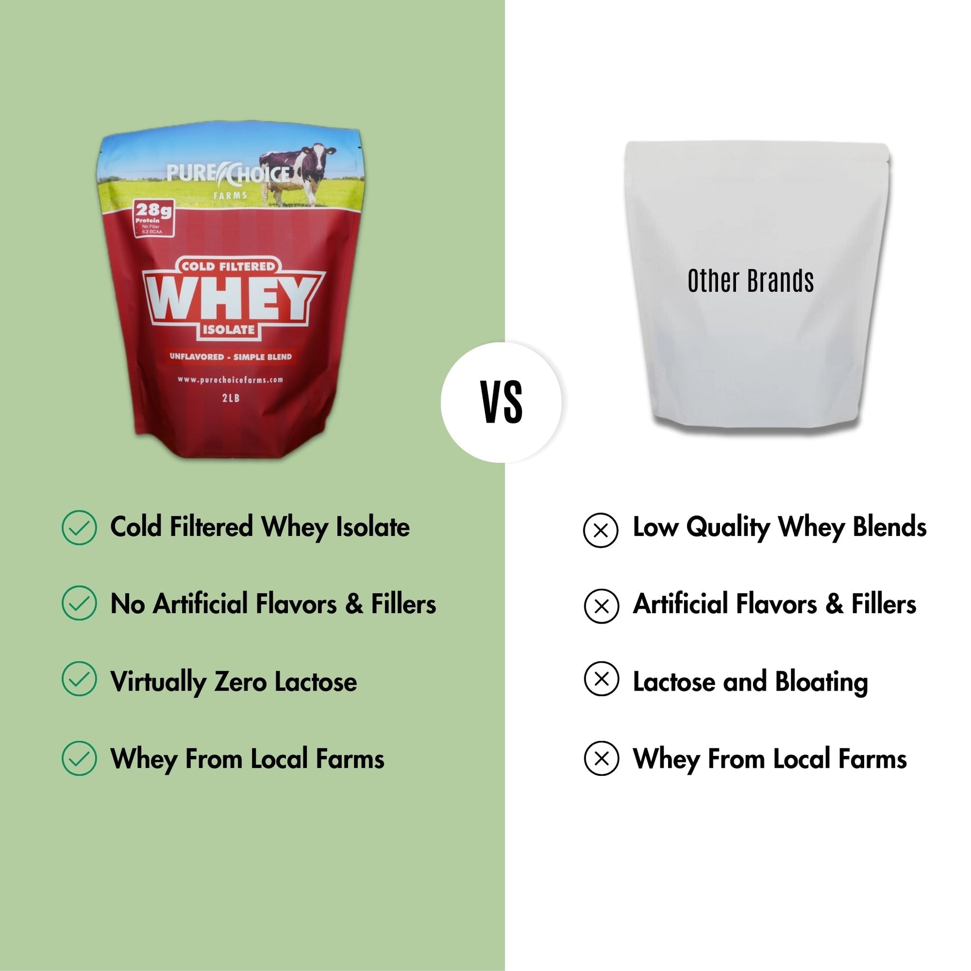 Pure Choice Farms 3 Flavor Whey Protein Isolate Combos - (Various Combinations Available) - Whey Protein